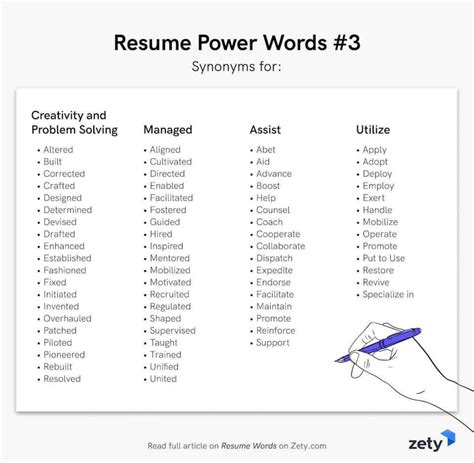 strong synonym resume|good words for resume.